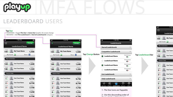 UIUX Design