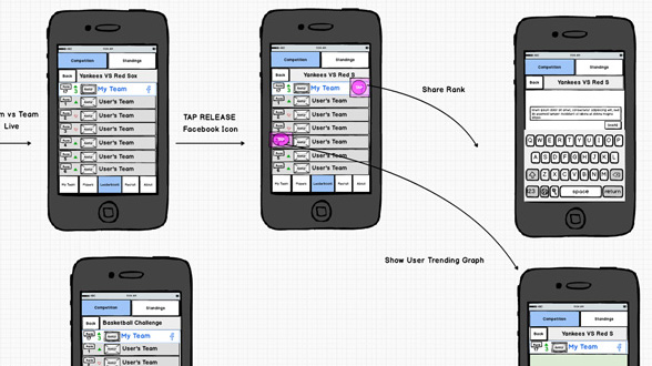 UIUX Design